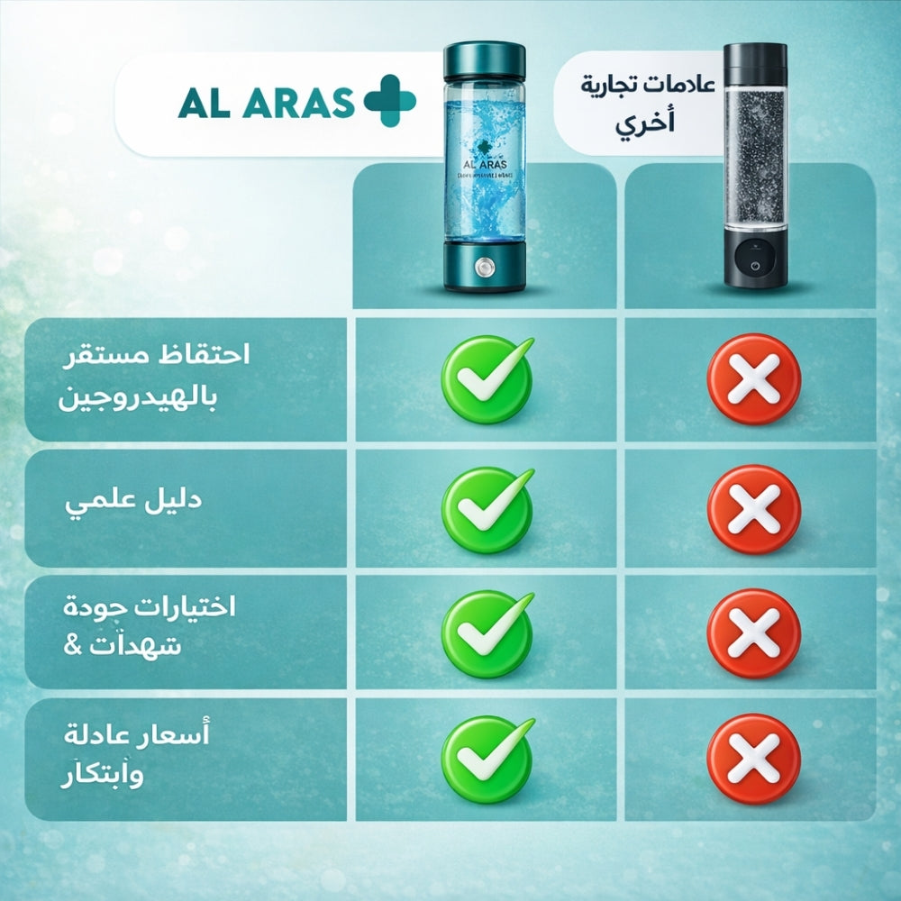 Al Aras™ Hydrogen Water Bottle – زجاجة ماء الهيدروجين من أل أراس