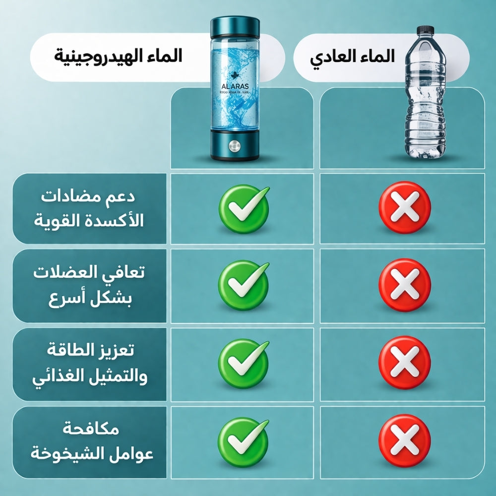 Al Aras™ Hydrogen Water Bottle – زجاجة ماء الهيدروجين من أل أراس
