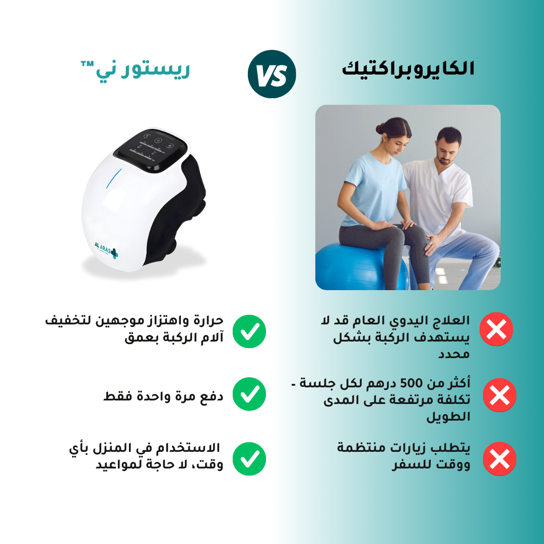 ريستورني – جهاز لاسلكي لتدليك الركبة
