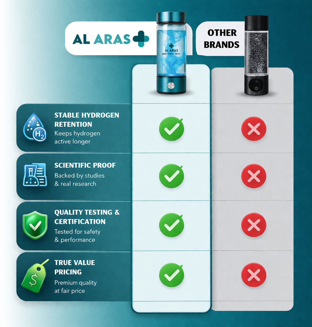 Al Aras™ Hydrogen Water Bottle – زجاجة ماء الهيدروجين من أل أراس