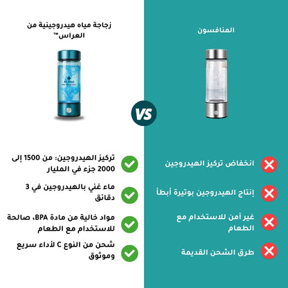 زجاجة مياه الهيدروجين