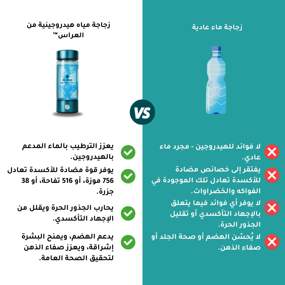 زجاجة مياه الهيدروجين