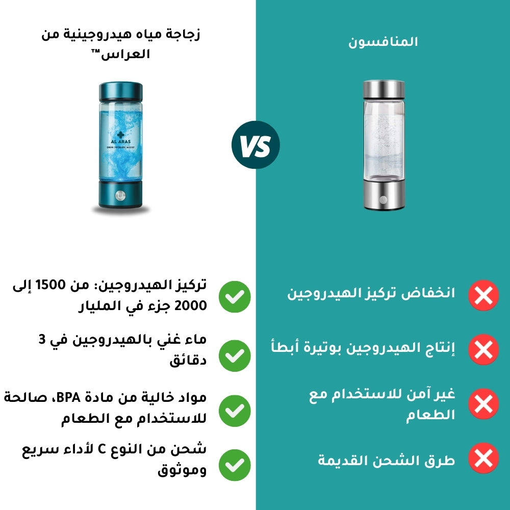 Al Aras™ Hydrogen Water Bottle – زجاجة ماء الهيدروجين من أل أراس