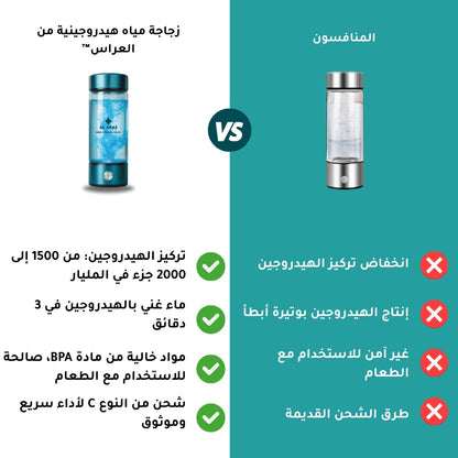 Al Aras™ Hydrogen Water Bottle – زجاجة ماء الهيدروجين من أل أراس