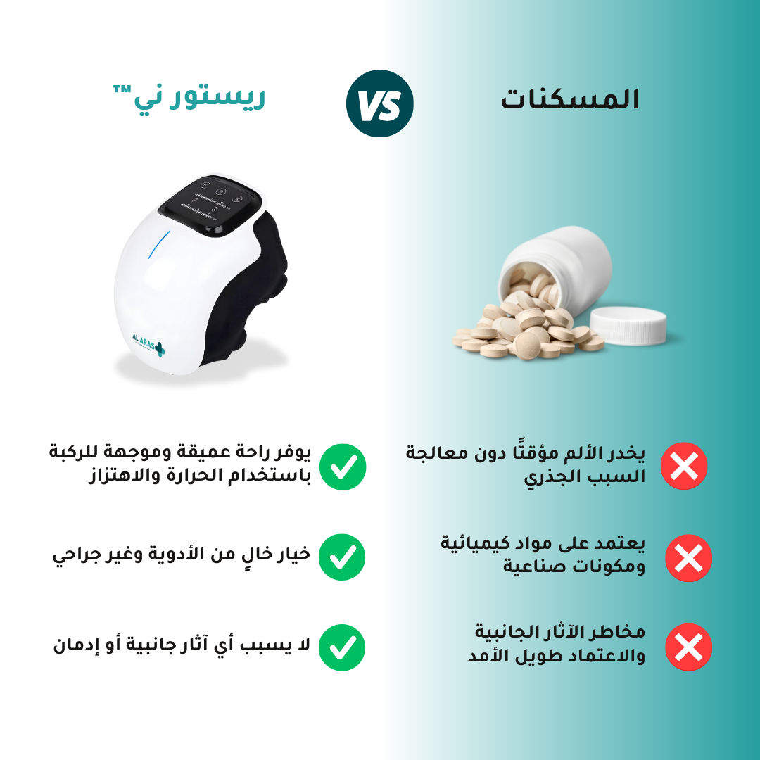 ريستورني – جهاز لاسلكي لتدليك الركبة