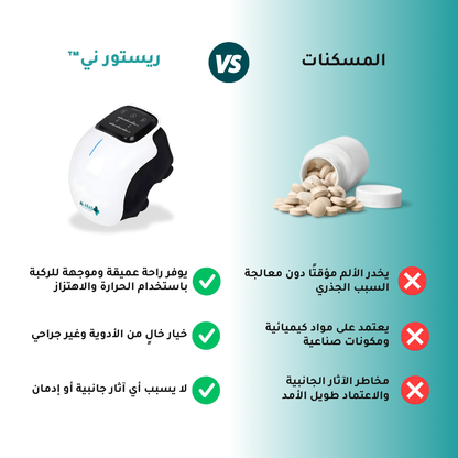 ريستورني – جهاز لاسلكي لتدليك الركبة