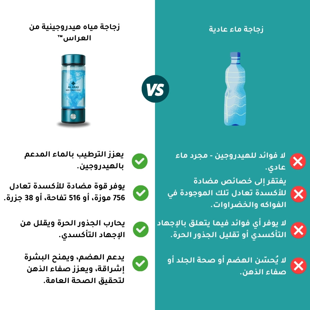 Al Aras™ Hydrogen Water Bottle – زجاجة ماء الهيدروجين من أل أراس